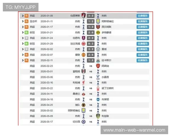 热刺仅领先降级区四分 保级形势已岌岌可危